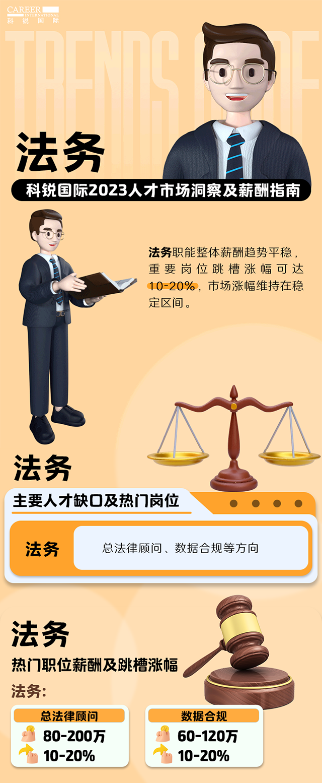 知名猎头公司公海gh555000aa国际发布的薪酬报告——《2023人才市场洞察及薪酬指南-法务篇》