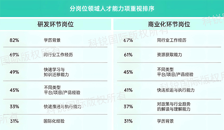 人力资源公司公海gh555000aa国际发布针对医药大健康领域的最新人才市场趋势洞察，不同领域及层级人才模型各异